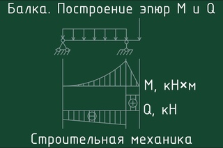 Балка. Определение опорных реакций. Построение эпюр M и Q