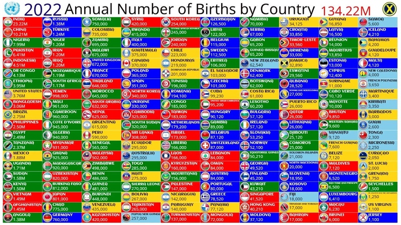 Top 200 List Countries by Number of