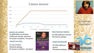 Подробно о работе в интернете в 'Корпорации ЗУС'  Лотникова Екатерина