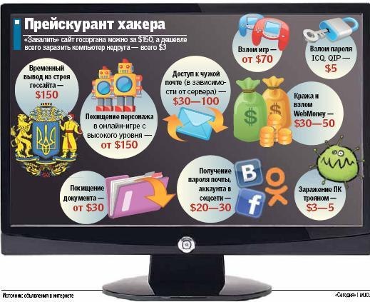 Макс Максов | Запорожье