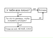 Фотография Юлия Гусева