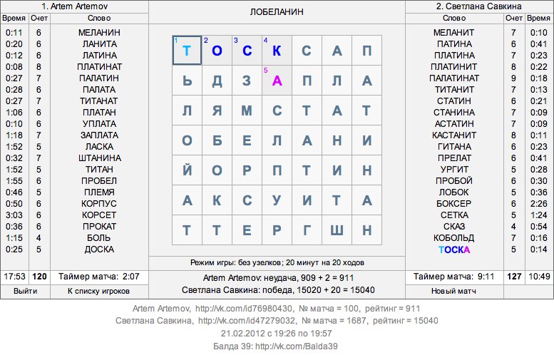 Artem Artemov | Москва