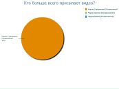 Фотография Нелля Измайлова