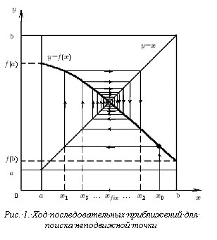 Сергей Бондаренко | Москва
