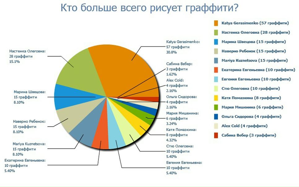 №92, Mariya Vaganova, Новосибирск, Россия №92, Mariya Vaganova, Новосибирск, Россия
