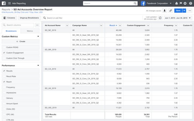Facebook представляет 3 новых инструмента отчетности по объявлениям, изображение №1