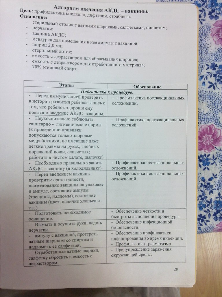 Анютка Астафьева | Москва