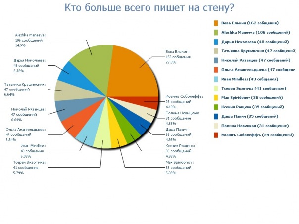 №76, Станислав Латышев, Москва №76, Станислав Латышев, Москва