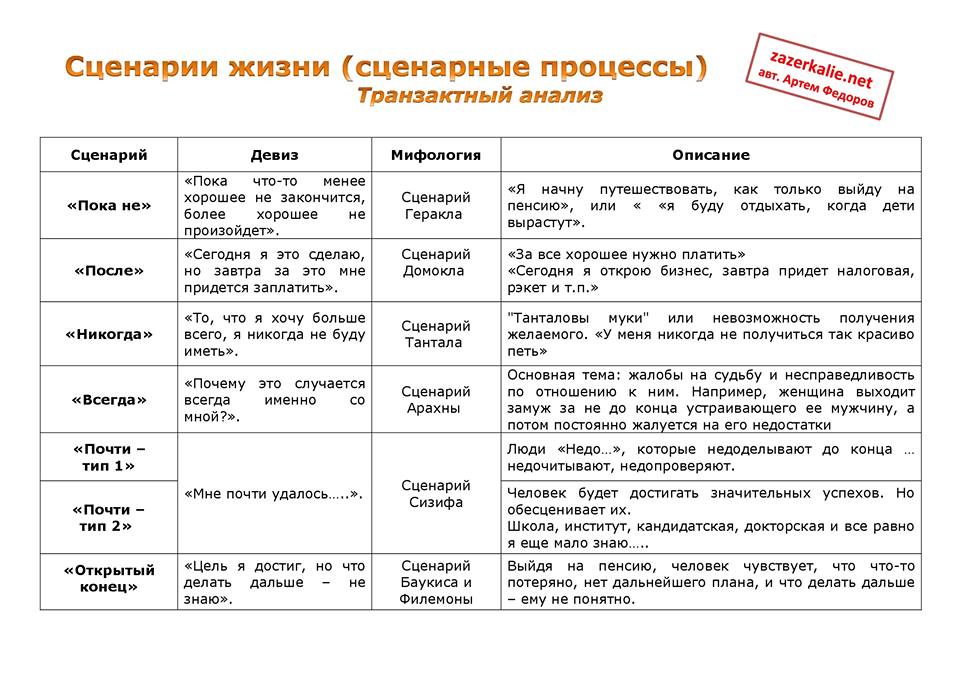 Пользовательские истории и сценарии определение формат примеры Жизненный сценарий - это как бы план, набросок будущей жизни. Сценарий "записыва