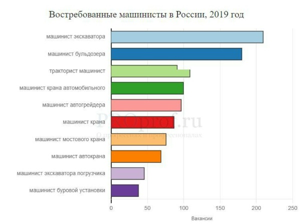 Скачать Единые нормативы времени для рабочих локомотивных и кондукторско-состави